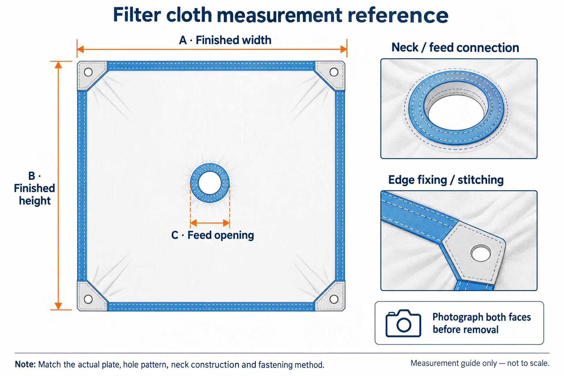 Conceptual filter cloth measurement reference with finished dimensions and feed connection