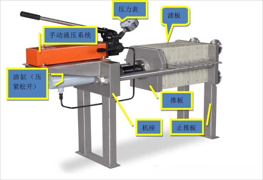 Manual hydraulic laboratory test press with original Chinese component labels