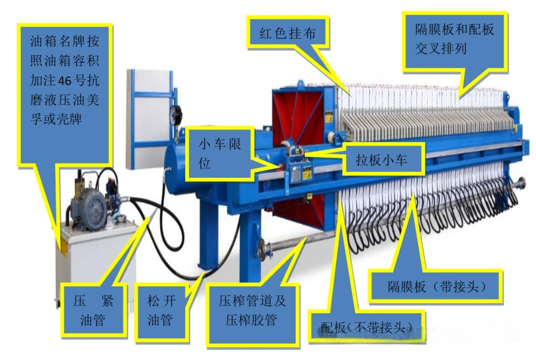 Automatic plate-pulling membrane press component reference with original Chinese labels