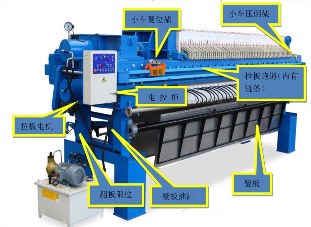 Membrane drip-tray equipment component reference with original Chinese labels